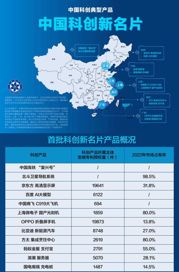 海內(nèi)外均熱銷,OPPO折疊屏入選科創(chuàng)新名片,助力印尼市場(chǎng)份額第一