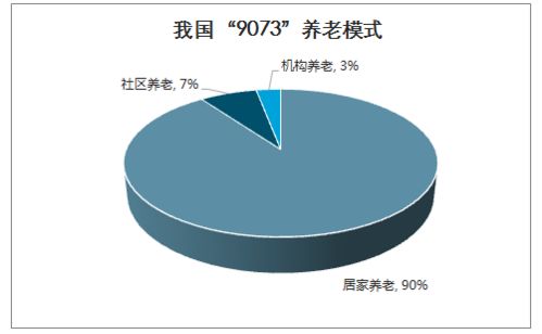 2026智慧養(yǎng)老市場分析 從技術展示到場景落地，萬億藍海靜待開啟