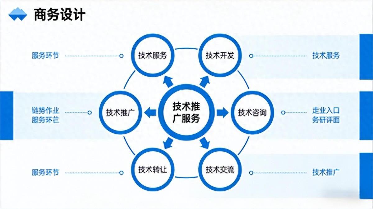 南京驍隆騰科技 以技術推廣服務為支點，撬動企業創新發展新動能