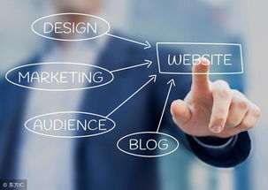 電子商務的發展歷程